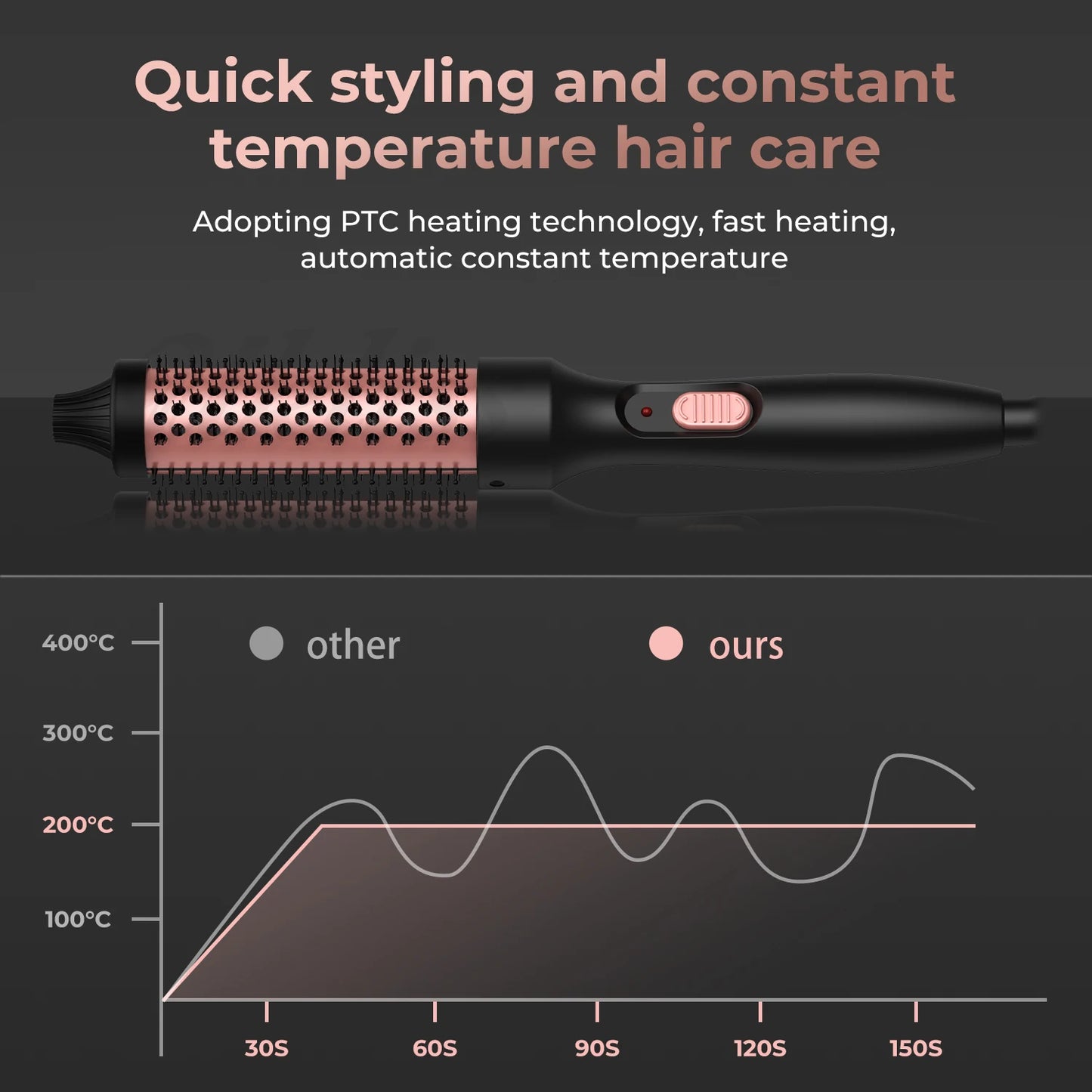 Thermal Brush, Heated Round Brush